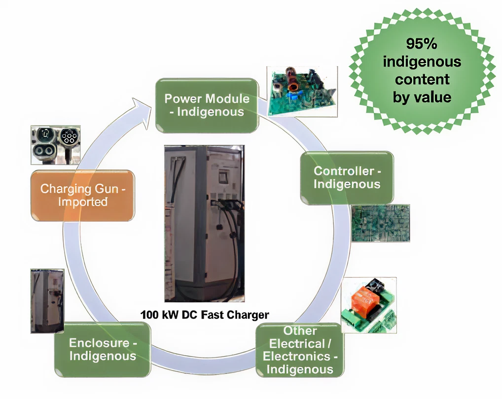 EV Charger 2