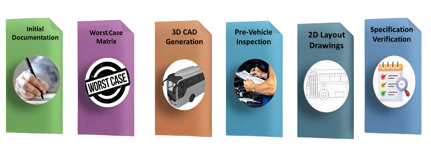 AISC Committee Meeting